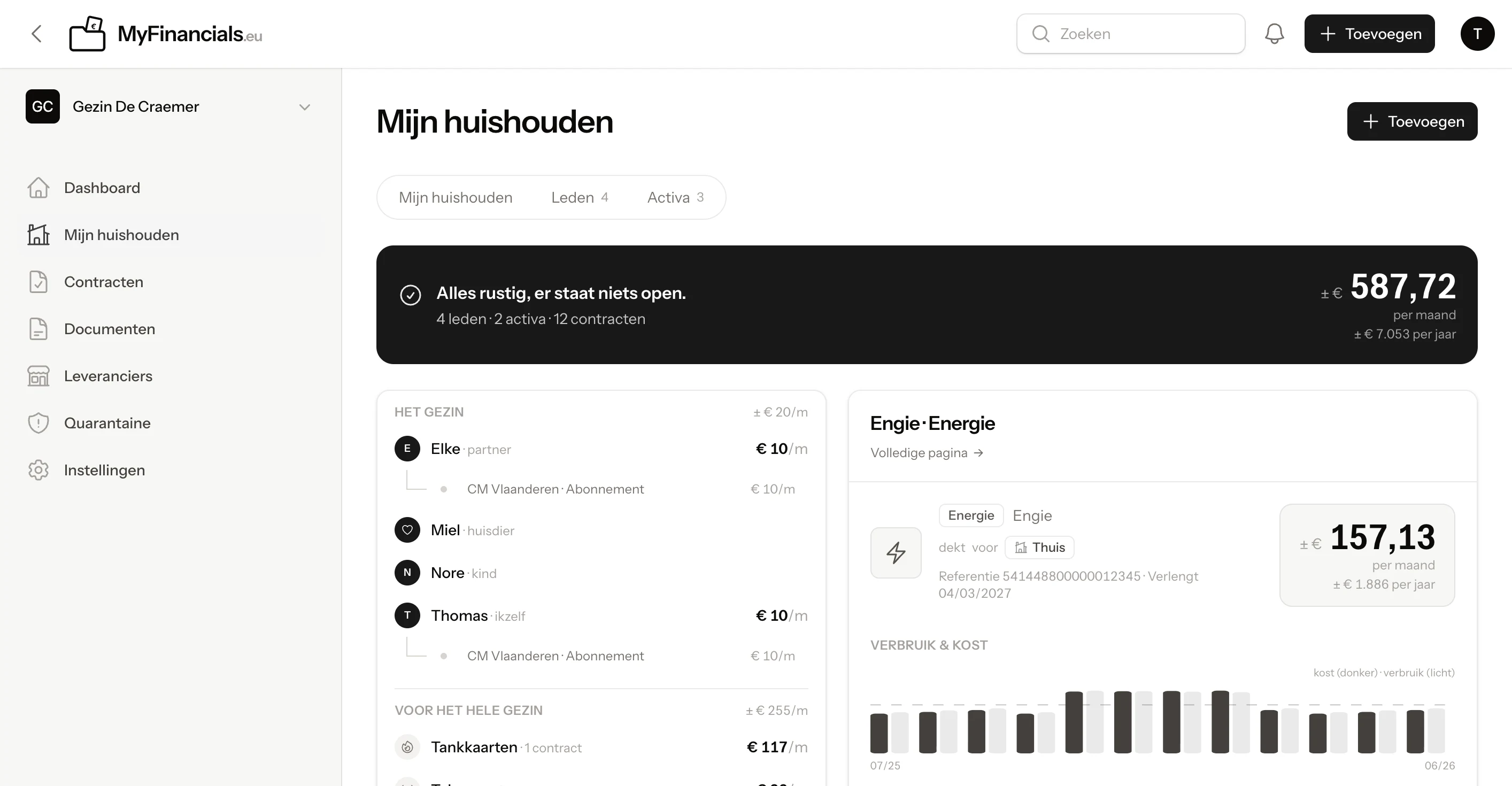 Een energiecontract in MyFinancials: maandkost, verbruiksgrafiek met injectie van zonnepanelen, en de dekking voor de woning.